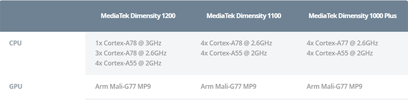 bản thông số CPU và GPU