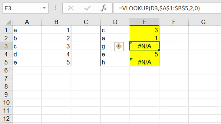 8 thông báo mã lỗi Excel phổ biến. Nguyên nhân, cách sửa lỗi nhanh, đơn giản > Lỗi không tìm thấy dữ liệu #N/A