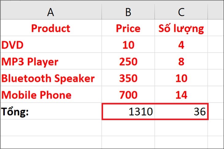 Sử dụng AutoSum để tính tổng hàng trong Excel