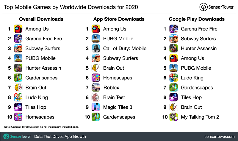 Chi tiêu của người tiêu cho ứng dụng di động dùng tăng mạnh Chi tiêu của người tiêu cho ứng dụng di động dùng tăng mạnh