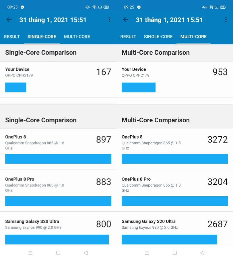 Kết quả đo CPU bằng Geekbench 5 của OPPO A15s