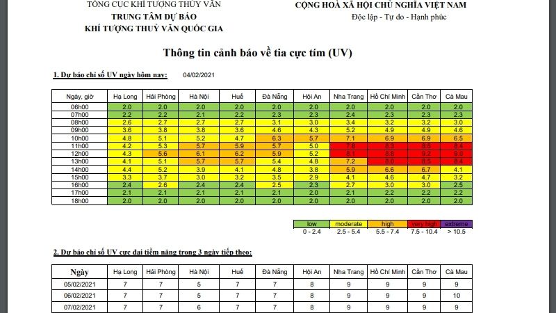 Chỉ số tia UV ở TP.HCM cao, lưu ý những điều sau để không bị ảnh hưởng sức khỏe