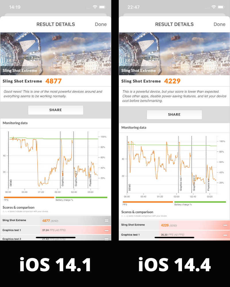 So sánh điểm 3D Mark (Sling Shot) trên iPhone 12 chạy iOS 14.1 (bên trái) và iOS 14.4 (bên phải).