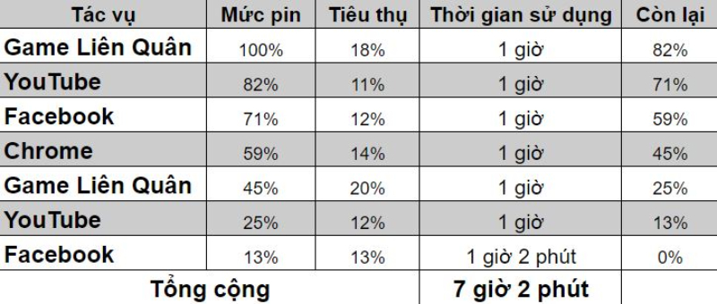 Nokia 5.4 - smartphone tầm giá 4 triệu mà hoàn thiện như 14 triệu Nokia 5.4 - smartphone tầm giá 4 triệu mà hoàn thiện như 14 triệu