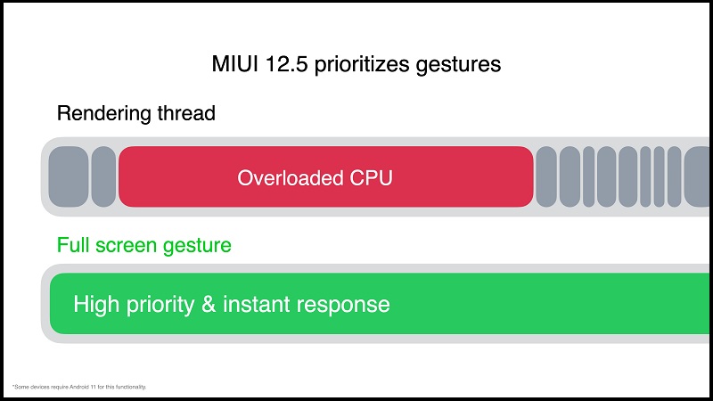 Xiaomi ra mắt MIUI 12.5 bản quốc tế: Giao diện làm mới mượt mà hơn