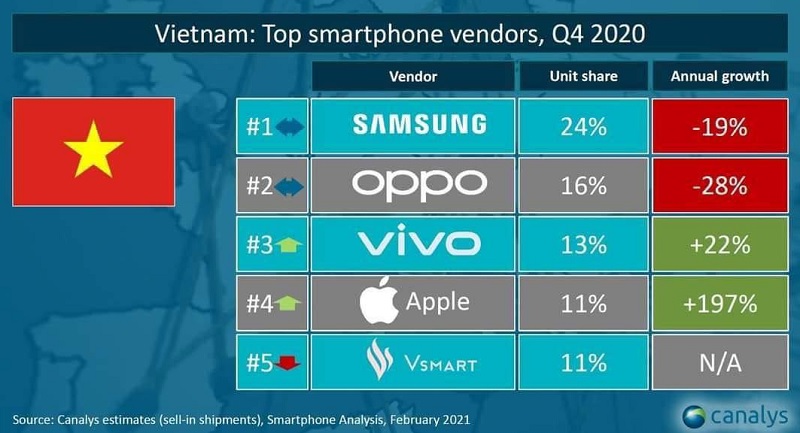 Dịch bệnh, kinh tế suy giảm nhưng Apple vẫn thản nhiên tăng trưởng doanh số dù chỉ bán các điện thoại giá flagship