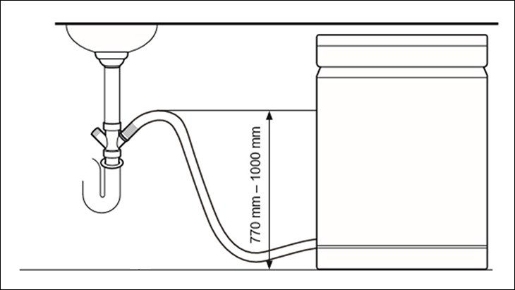 Chiều cao tối đa của ống hút nên từ 70 cm đến 1 m