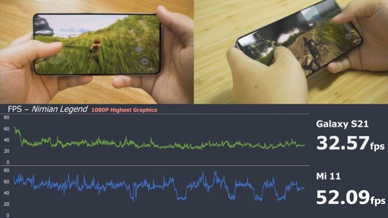 Đối với Nimian Legend, hai thiết bị có một khoảng cách khá lớn khi Xiaomi Mi 11 chạy ở tốc độ trung bình 52.09fps, trong khi Galaxy S21 5G chỉ chạy ở 32.57fps