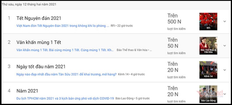 Người Việt tìm văn khấn, xem tuổi... đầu năm, cụm từ nào sẽ 'lọt top'? Người Việt tìm văn khấn, xem tuổi... đầu năm, cụm từ nào sẽ 'lọt top'?
