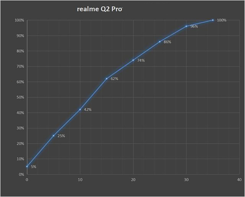 Realme Q20 Pro 13