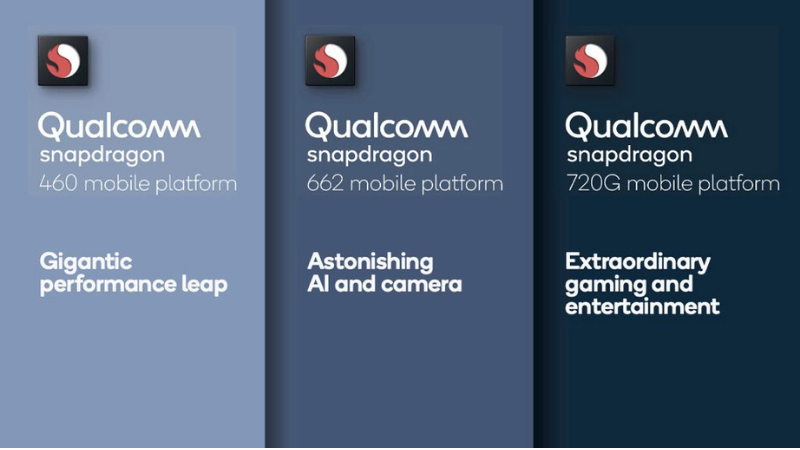 Cả Snapdragon 460 và Snapdragon 662 đều là những con chip tối ưu năng lượng tiêu thụ tốt. (Nguồn: Qualcomm).