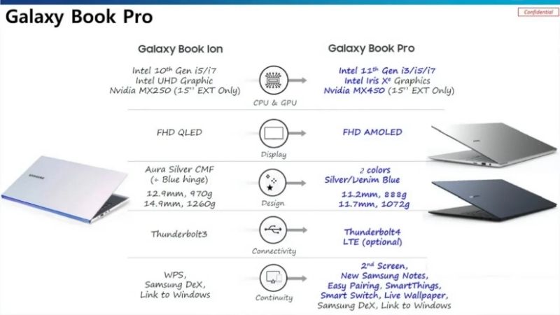 Samsung Galaxy Book Pro