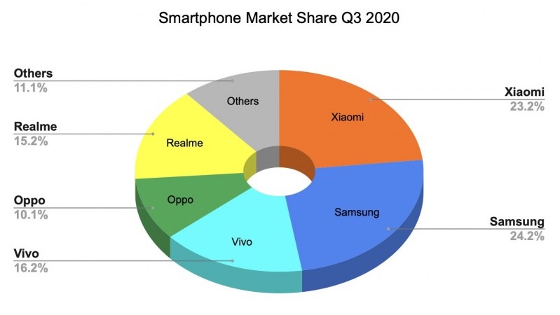 Galaxy F62 - màn chơi trội kinh điển của Samsung, sẽ là nhất thời hay kế hoạch dài hạn?