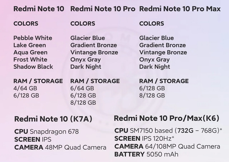 Redmi Note 10 series Redmi Note 10 series