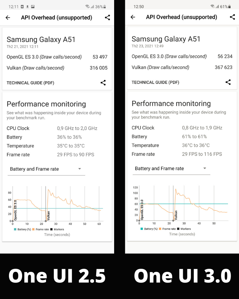 Điểm hiệu năng 3D Mark của Galaxy A51 trước và sau khi cập nhật.