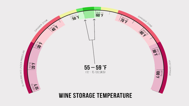 Maintain a stable temperature
