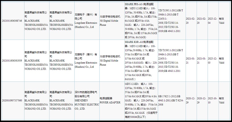 Chứng nhận 3C của Black Shark 4