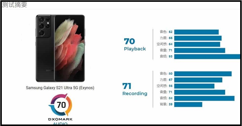 Galaxy S21 Ultra 5G Galaxy S21 Ultra 5G