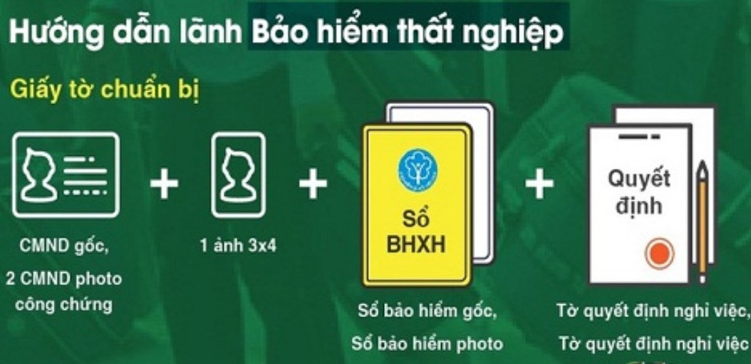 Hồ sơ thất nghiệp