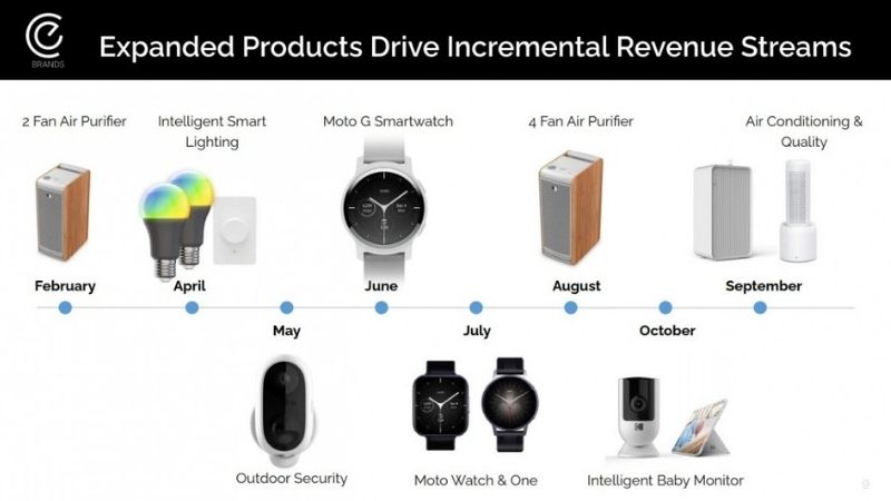 Motorola Watch GSMArena Motorola Watch GSMArena