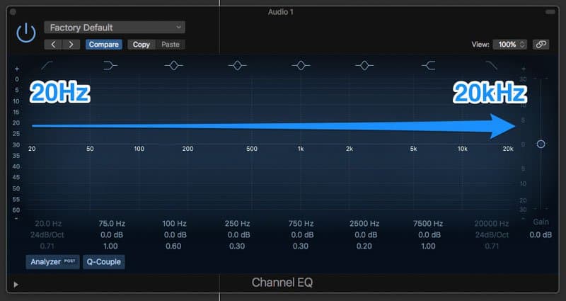 Equalizer là gì? Equalizer là gì?