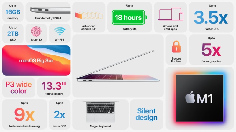 Những điểm ấn tượng trên Macbook M1
