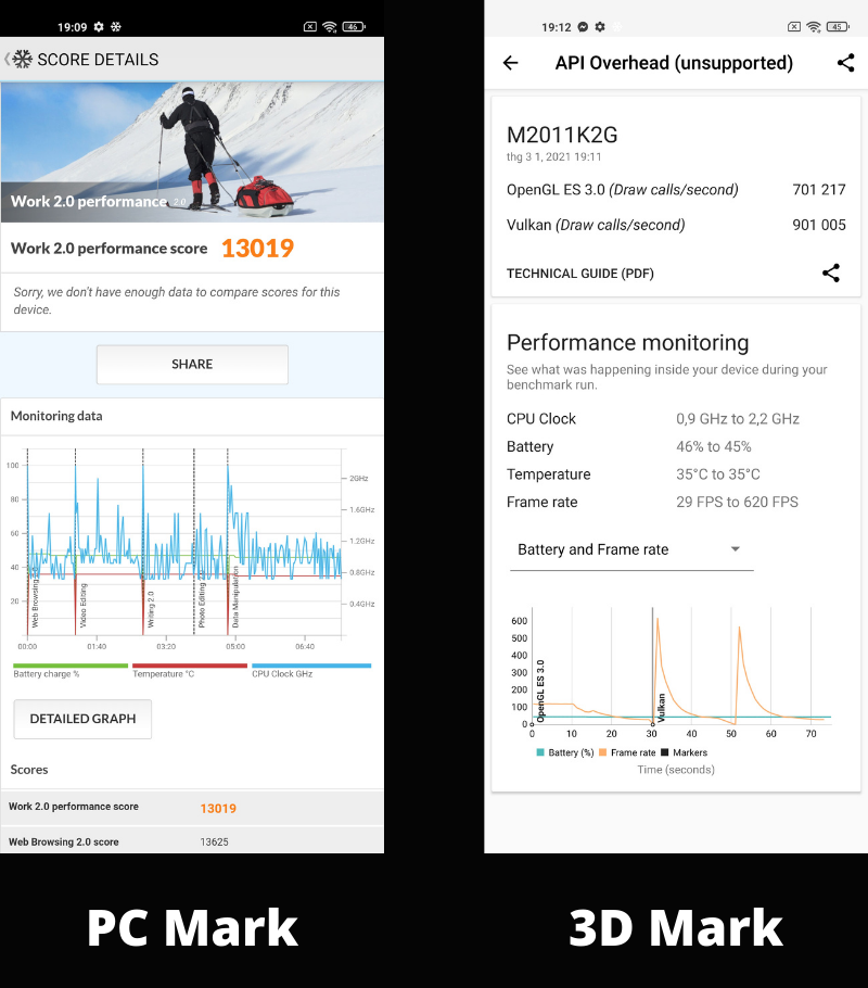 Điểm PC Mark (bên trái) và điểm 3D Mark (bên phải) của Xiaomi Mi 11 5G. Điểm PC Mark (bên trái) và điểm 3D Mark (bên phải) của Xiaomi Mi 11 5G.