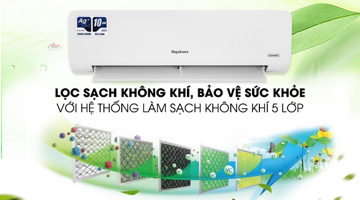 Máy lạnh Nagakawa trang bị màng lọc 5 lớp