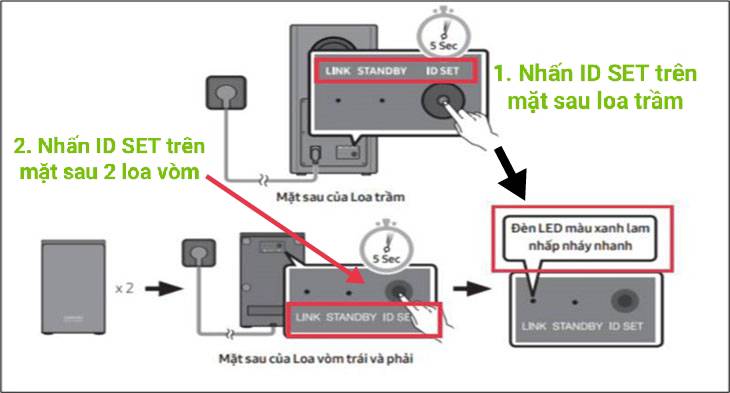 khắc phục sự cố loa sub mất kết nối với loa thanh Samsung