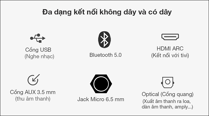  Loa Sumico có đa dạng cổng kết nối, sử dụng đa nền tảng