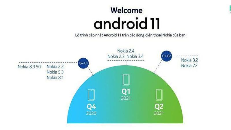 Mua gì hời nhất: Nokia 2.4 với màn hình lớn 6.5 inch, pin trâu 7 tiếng hơn sử dụng liên tục, hiệu năng ổn, giá chỉ 2.4 triệu đồng