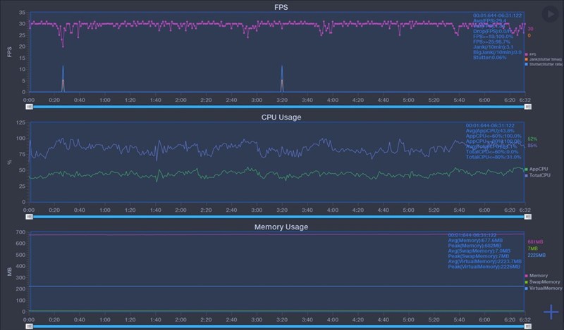 Galaxy A02 có thể đạt FPS trung bình là 29.4 FPS trong suốt một ván game! Galaxy A02 có thể đạt FPS trung bình là 29.4 FPS trong suốt một ván game!