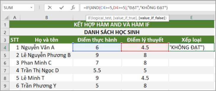 Ví dụ về hàm AND kết hợp với hàm IF trong Excel