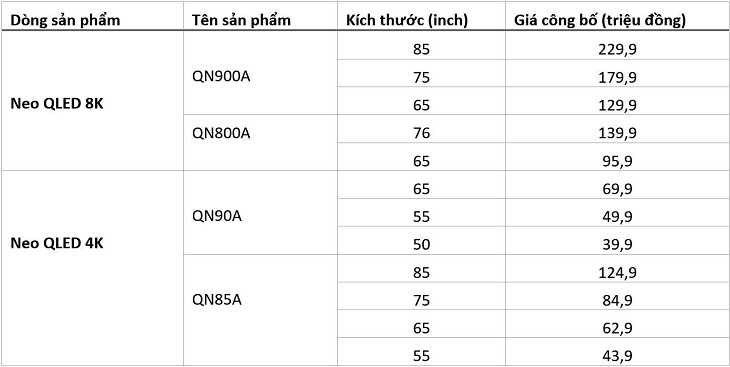 Giá bán đề nghị của các dòng TV Samsung Neo QLED 2021: