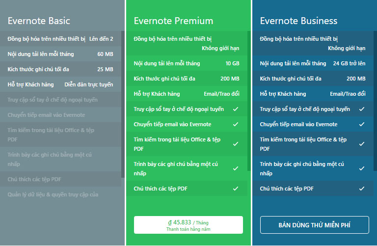 Evernote hỗ trợ 3 gói dịch vụ cho người dùng lựa chọn theo nhu cầu