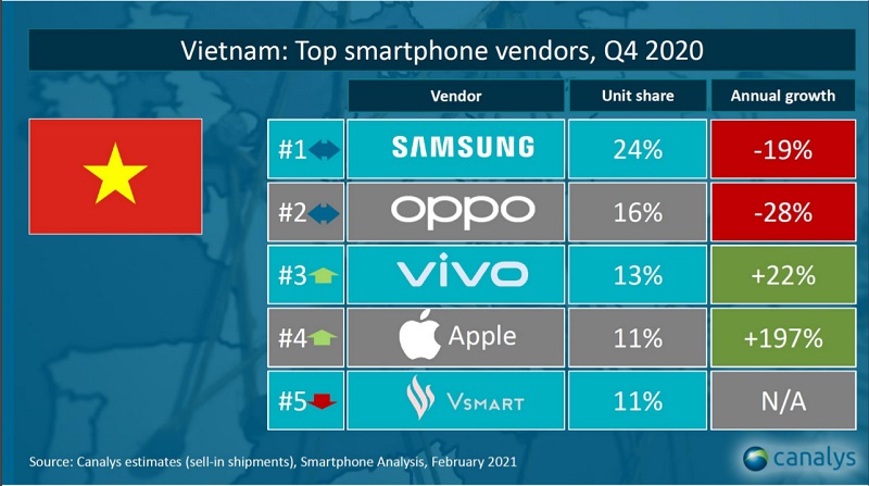 Màn hình tần số quét cao ở phân khúc tầm trung, giá rẻ sẽ bùng nổ trong năm nay, Samsung sẽ bắt đầu khơi mào với bộ ba Galaxy A32 A52 A72