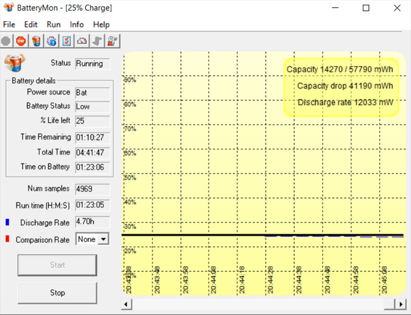 Đo thời lượng pin Lenovo ThinkBook 14s Đo thời lượng pin Lenovo ThinkBook 14s