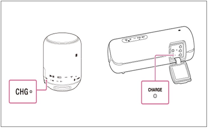 Ý nghĩa về đèn báo sạc, đèn bluetooth trên các dòng loa không dây Sony