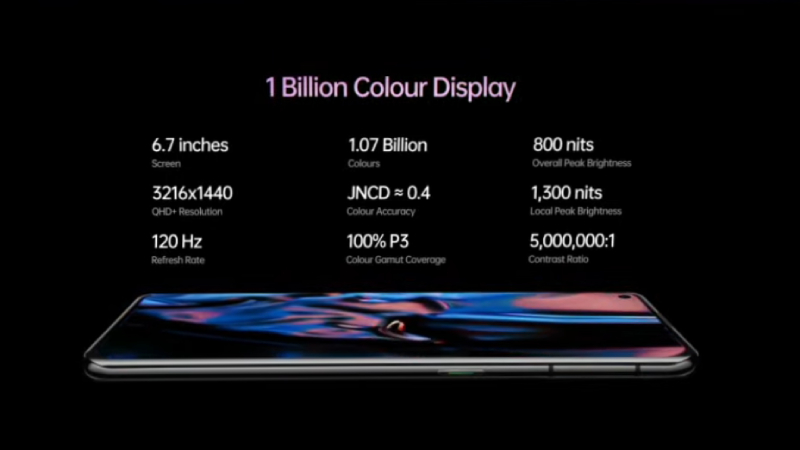 Thông số màn hình của OPPO Find X3 Pro