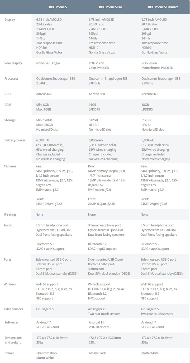 Những thông số kỹ thuật của Asus ROG Phone 5 Những thông số kỹ thuật của Asus ROG Phone 5