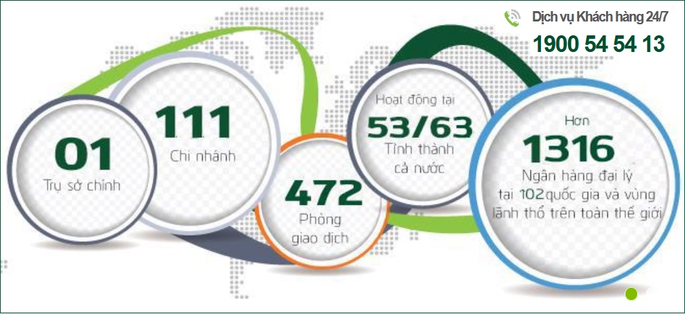 Tổng Đài Vietcombank - Hotline Ngân Hàng Vietcombank Mới Nhất 2021