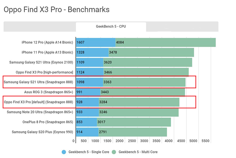 OPPO Find X3 Pro 8 OPPO Find X3 Pro 8