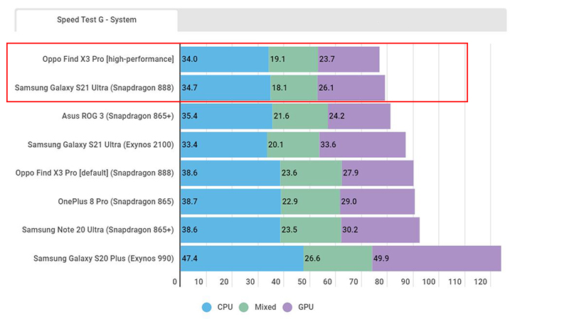 OPPO Find X3 Pro 9 OPPO Find X3 Pro 9
