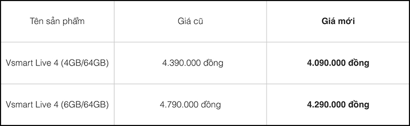 Vsmart Live 4 đổi giá mới, giá đã hời nay còn hời hơn, sắm ngay thôi Vsmart Live 4 đổi giá mới, giá đã hời nay còn hời hơn, sắm ngay thôi