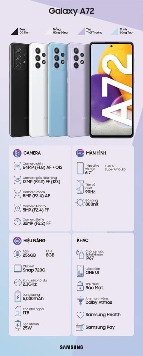 Tổng hợp những điểm nhấn về thông số của Samsung Galaxy A72.