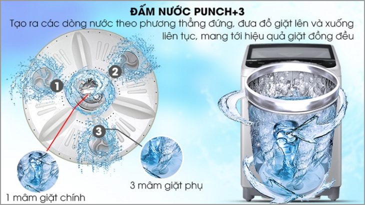 Công nghệ đấm nước Punch+3 trên máy giặt LG