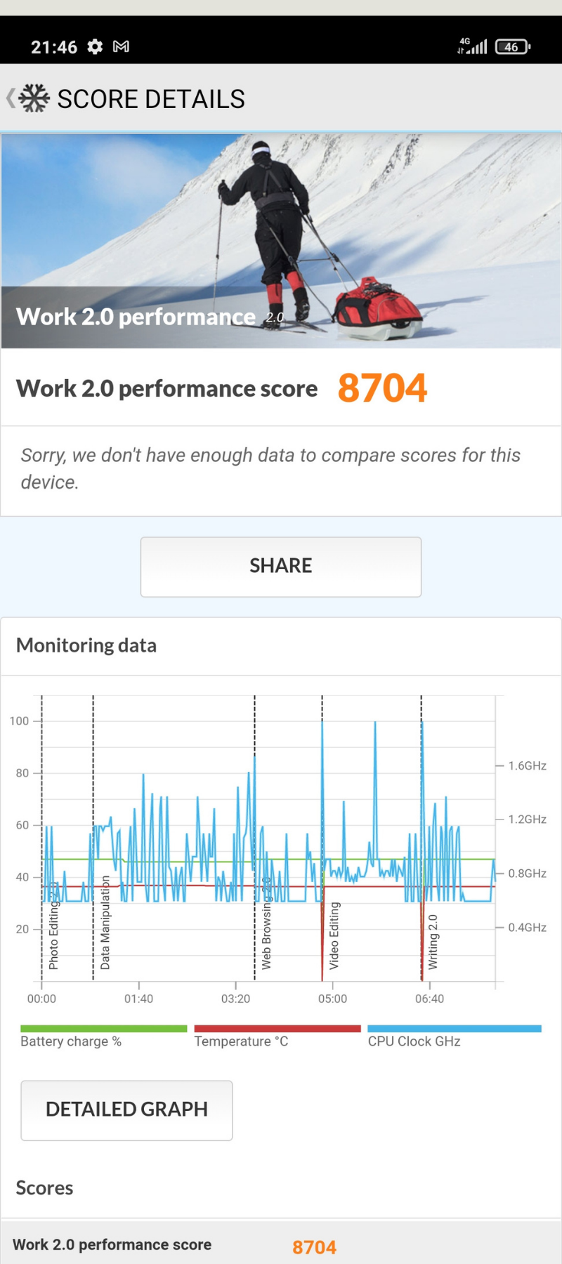 Điểm hiệu năng của Redmi Note 10 Pro được chấm bằng PCMark. Điểm hiệu năng của Redmi Note 10 Pro được chấm bằng PCMark.