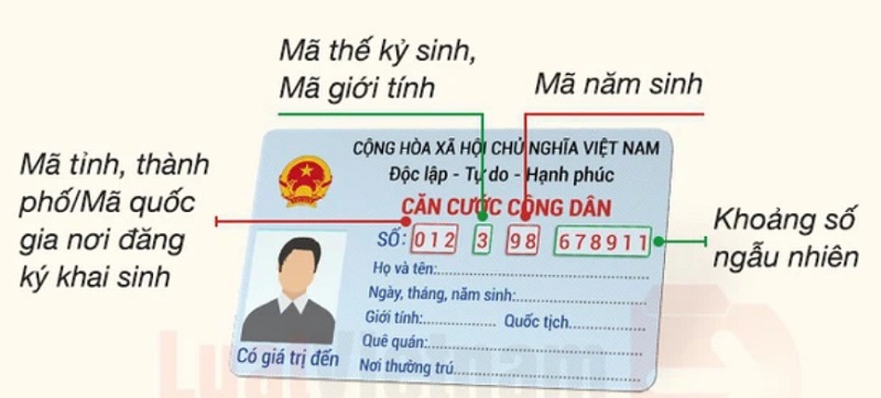 Có thể bạn chưa biết: 12 số trên thẻ CCCD gắn chip mới có ý nghĩa gì?