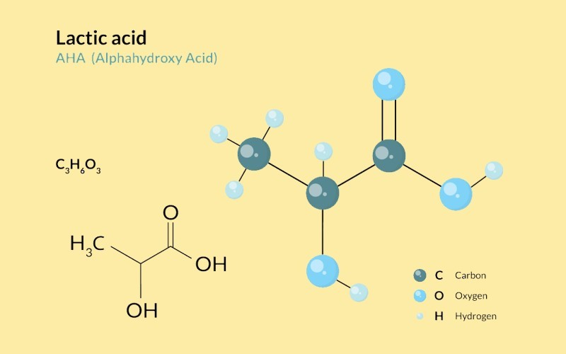 Lactic acid là gì? Tác dụng của Lactic acid đối với chăm sóc da