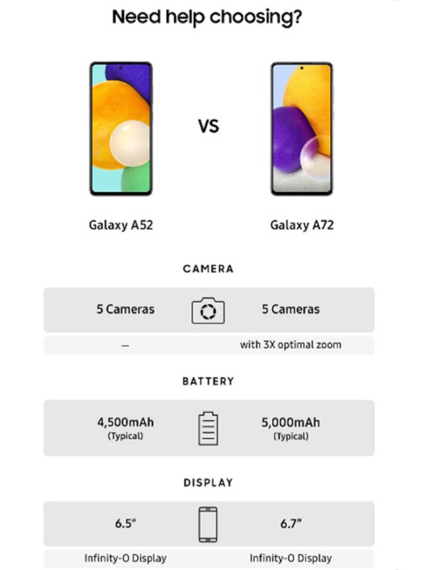 So sánh Galaxy A52 và Galaxy A72 So sánh Galaxy A52 và Galaxy A72